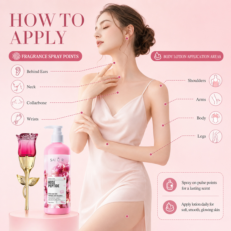 Zestaw perfum i balsamu do cia – Perfume Fragrance Moisturizer recenzja i cena